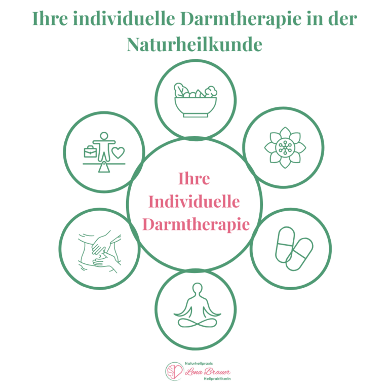 Bild Darmtherapie Darmsanierung HP Lena Brauer